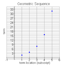 Question 1 question 2 question 3 question 4 question 5 question 6 question 7. Geometric Sequences And Series Mathbitsnotebook A2 Ccss Math