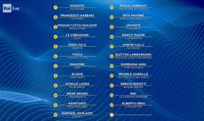 02.02.2022 · questa la classifica al termine delle esibizioni dei primi dodici big in gara nel corso della prima serata del 72esimo festival di sanremo. Sanremo 2020 Classifica Quarta Serata Primo Diodato Ultimo Alberto Urso
