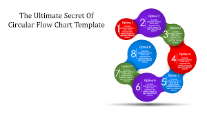 Circular Flow Chart Template