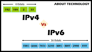 This is due to interoperability and configuration capabilities that enable the hardware to automatically assign multiple ip addresses to the same device. Ipv4 Vs Ipv6 Basic Difference Between Them Along With The Address Format Youtube
