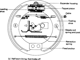 Brake System An Overview Sciencedirect Topics