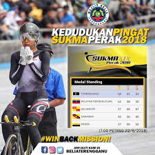 Explore tweets about #n18terengganu on twitter. Temasya Sukan Malaysia Terengganu Maju Berkat Sejahtera Facebook