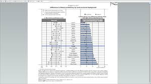 En son amerika birleşik devletleri haberleri anında burada. Oecd Starkste Bildungsbenachteiligung In Usa Und Deutschland Andreas Kemper