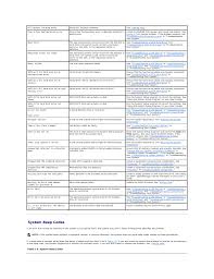54 Thorough Dell Diagnostic Beep Code Troubleshooting Chart