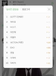 Got7 Have Been Taking Over The Charts And Setting New
