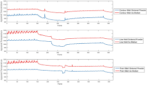 the temperature outputs from calibrations in flirs