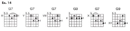 The Abcs Of Funk Guitar Truefire Blog Guitar Lessons