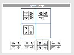 On Our Blog Panosundaki Pin