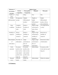 market structures