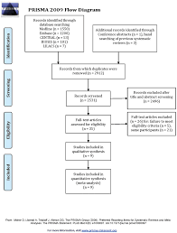 Prisma 2009 Flow Diagram