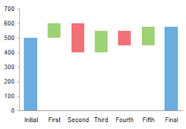 Excel Waterfall Charts Bridge Charts Peltier Tech Blog