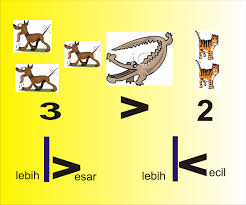 Soal Matematika Lebih Besar Lebih Kecil Sama Dengan Kunci Dunia