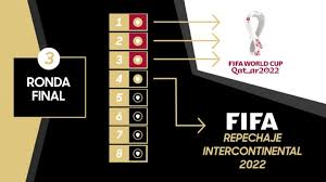 Universitario de deportes anunció la convocator. Oficial Asi Es El Nuevo Formato De Clasificacion Al Mundial Qatar 2022 Presentado Por La Concacaf