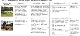 And you both need something fun to do. Pdf The Design And Use Of An Outdoor Learning Environment For Sensory And Motor Stimulation Semantic Scholar