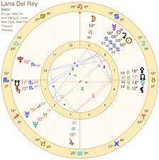 Along with this, we will also give you appropriate and effective measures. Update Lana Del Rey Confirms She S A Cancer With New Birth Time