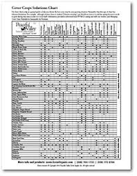 cover crops solutions chart