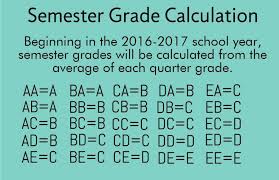 Mcps Unveils New Grading System The Observer