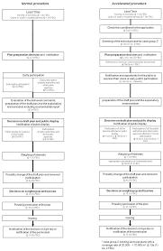 They offer quality pest control at good rates. Sustainability Free Full Text Do Administrative Incentives For The Containment Of Cities Work An Analysis Of The Accelerated Procedure For Binding Land Use Plans For Inner Urban Development In Germany Html