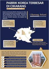 Follow future shipping activity from pt. Pabrik Pabrik Korea Terbesar Cikarang Dan Tips Memilih Hunian Nyaman Untuk Karyawannya Azalea Suites
