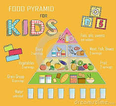 Infographic Chart Illustration Of A Food Pyramid For