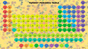 Aluminum On The Periodic Table Periodic Table Of The Elements Periodic Table Element Symbols