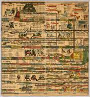 Omnia Cartographies