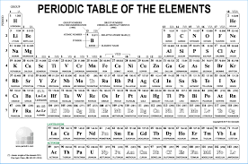 New Periodic Table By Pdf Periodic Table Periodic Table Of The Elements Period