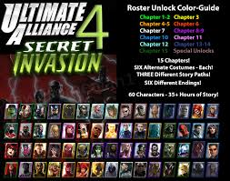 Defeat 5 foes with one . Ultimate Alliance 4 Secret Invasion Concept Mau3