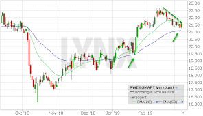 Aktienkurse entstehen durch angebot und nachfrage nach einem bestimmten anteilsschein. Rwe Ist Der Rucksetzer Im Aktienkurs Die Ideale Kaufgelegenheit