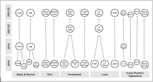 Even if you're a beginner, these simple. At 35 How To Be Successful With Application Landscape Planning Part 2 Architectural Thinking Community