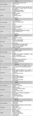 Le Regime Okinawa Aujourdhuijemaigris Over Blog Com Regime Okinawa Menu Regime