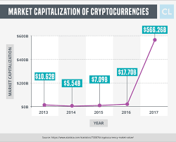 The best way to find where to buy is by looking on the. The Advanced Guide To Cryptocurrency Wallets Creditloan Com