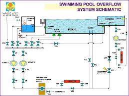Pin By Ranman58 On Swimming Pools Pool Plumbing Pool Construction Swimming Pools