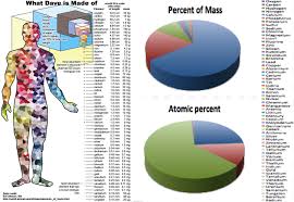 Ask Ethan Where Does A Proton S Mass Come From Protons Binding Energy Mass