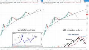When people will try to get their bitcoins from the exchanges, they'll meet this reality, and bitcoin will be dead in days, after the word will begin spreading. Is Bitcoin Dead