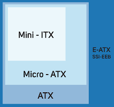 intel motherboards computer motherboard buyers guide scan uk