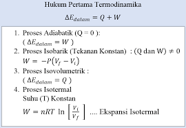 Check spelling or type a new query. Kumpulan Soal Dan Pembahasan Soal Ujian Nasional Un Fisika Sma Part 1 Gas Ideal Hukum Pertama Termodinamika Gammafis Blog