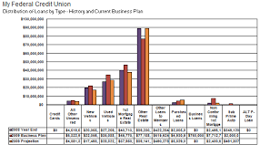 the ratio analysis chart