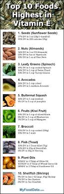 Top 10 Foods Highest In Vitamin E Health And Nutrition Health Food Food