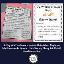 Rough draft features a number of alternate universes. Step By Step Tackling The Writing Process Teachwriting Org