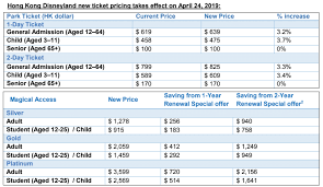 Admission to disney california adventure® park. Hong Kong Disneyland Announce 2019 Price Increase Travel To The Magic