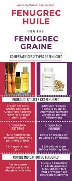 Epingle Sur Sante