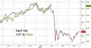 People wonder, can the great. This Is The Last Chart Investors Need To See Ahead Of The Black Monday Market Crash Anniversary Marketwatch