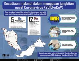 Portal rasmi kementerian kesihatan malaysia. Kesediaan Makmal Dalam Mengesan Jangkitan 2019 Novel Coronavirus 2019 Ncov Di Malaysia From The Desk Of The Director General Of Health Malaysia