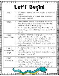 T G I F Thank God It S First Grade All About Books Our Non Fiction Research Project Cc Informational Writing Teaching Writing First Grade Writing