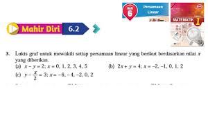 Persamaan linear y = mx c dilukis pada satah cartes, semua titik. Kssm Matematik Tingkatan 1 Bab 6 Persamaan Linear Mahir Diri 6 2 No3 Buku Teks Form 1 Youtube