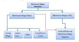 Wage replacement during hospital treatment at introduce government procurement act to ensure transparency and open competition, open tender practices. The Minimum Wage Checker Of Wageindicator A Note Wageindicator Org