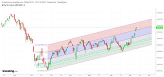 Nifty Shows Three Consecutive Long Green Candles What Is