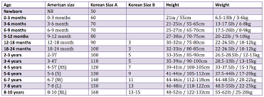 detailed clothing size conversion chart for children asian