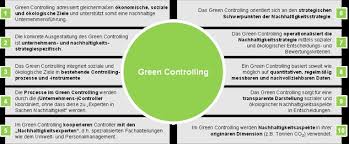 Перевод слова controlling, американское и британское произношение, транскрипция, словосочетания, однокоренные слова, примеры использования. Eng Controlling Forum Regensburg How Does Green Controlling Work In Corporate Practice Controllingblog